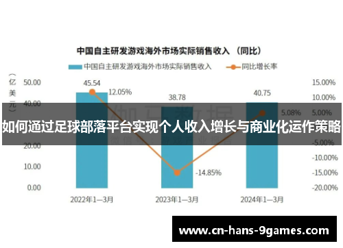 如何通过足球部落平台实现个人收入增长与商业化运作策略 如何通过足球部落平台实现个人收入增长与商业化运作策略