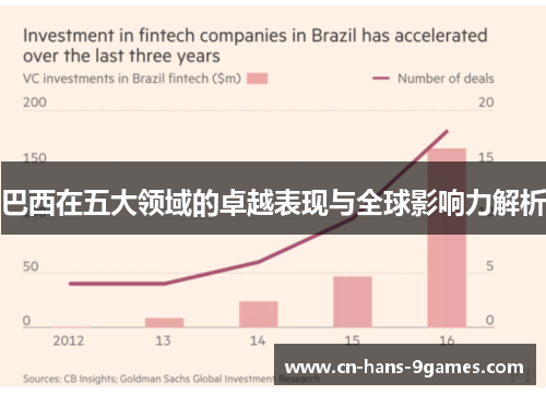 巴西在五大领域的卓越表现与全球影响力解析
