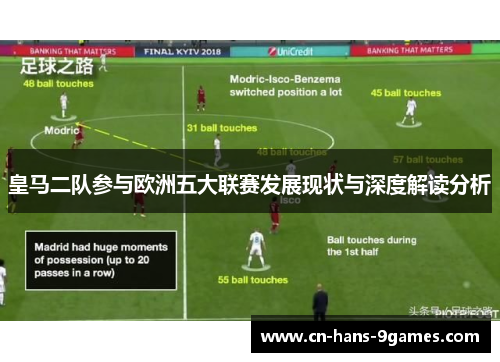 皇马二队参与欧洲五大联赛发展现状与深度解读分析