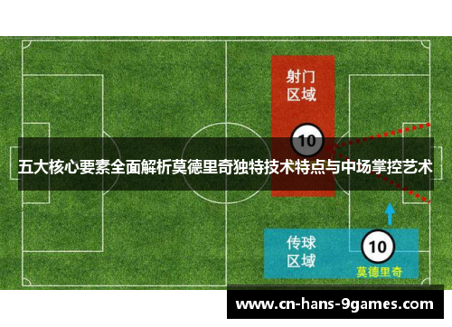 五大核心要素全面解析莫德里奇独特技术特点与中场掌控艺术