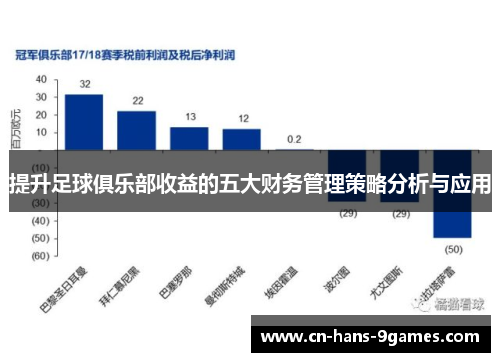 提升足球俱乐部收益的五大财务管理策略分析与应用