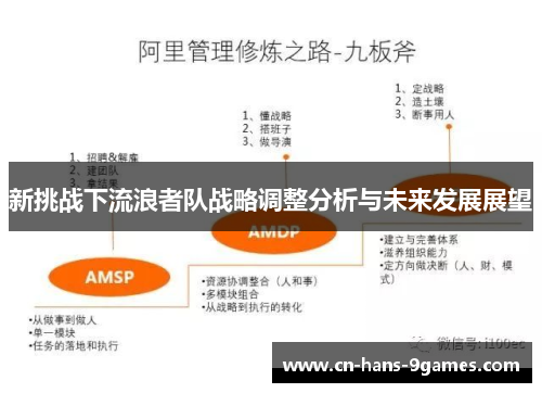 新挑战下流浪者队战略调整分析与未来发展展望 新挑战下流浪者队战略调整分析与未来发展展望