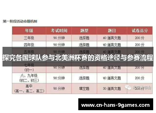 探究各国球队参与北美洲杯赛的资格途径与参赛流程 探究各国球队参与北美洲杯赛的资格途径与参赛流程