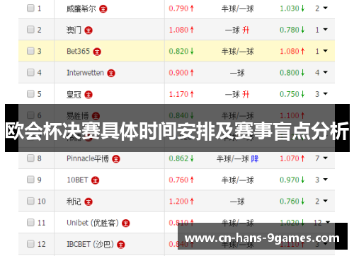 欧会杯决赛具体时间安排及赛事盲点分析
