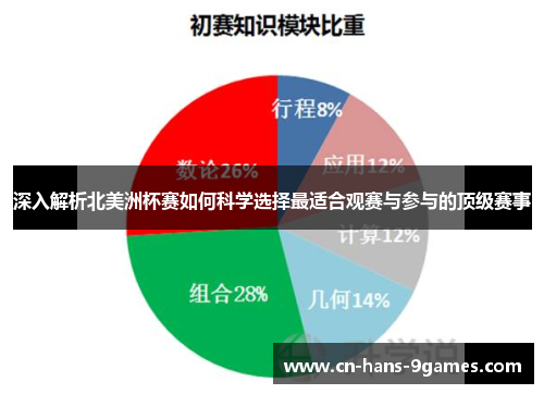 深入解析北美洲杯赛如何科学选择最适合观赛与参与的顶级赛事