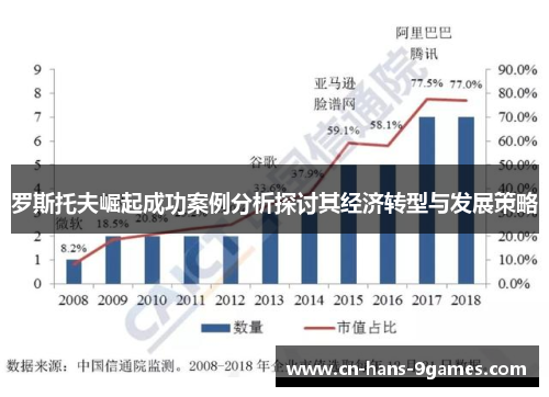 罗斯托夫崛起成功案例分析探讨其经济转型与发展策略