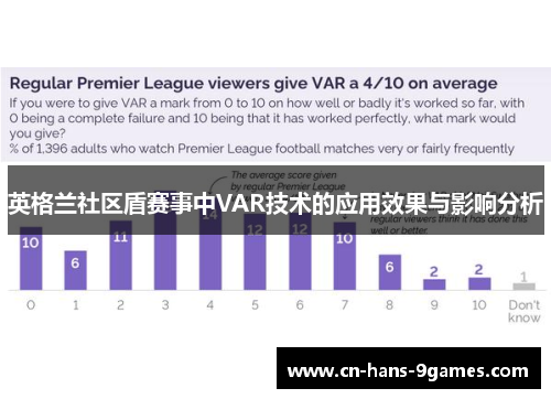 英格兰社区盾赛事中VAR技术的应用效果与影响分析