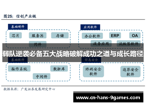 弱队逆袭必备五大战略破解成功之道与成长路径