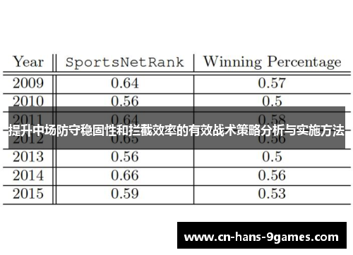 提升中场防守稳固性和拦截效率的有效战术策略分析与实施方法