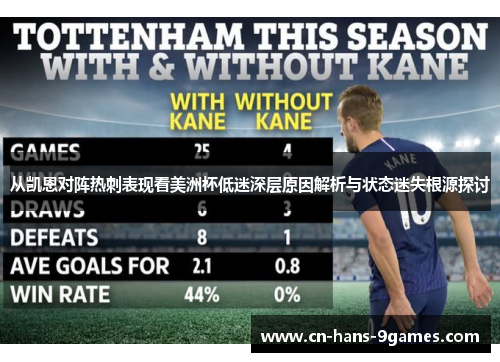 从凯恩对阵热刺表现看美洲杯低迷深层原因解析与状态迷失根源探讨