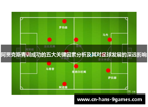 阿贾克斯青训成功的五大关键因素分析及其对足球发展的深远影响 阿贾克斯青训成功的五大关键因素分析及其对足球发展的深远影响