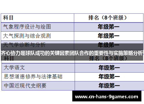 齐心协力是球队成功的关键因素团队合作的重要性与实施策略分析 齐心协力是球队成功的关键因素团队合作的重要性与实施策略分析